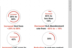 Omnichannel Customer Service
